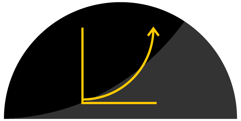 MPI Strategy